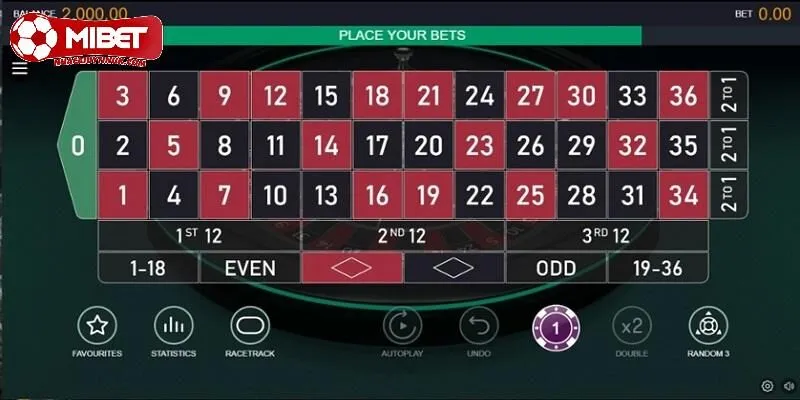 Cách chơi Auto Roulette cơ bản tại Mibet